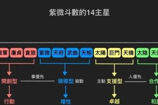 紫微斗数爱好 紫微斗数 性格? 紫微斗数爱好 紫微斗数 性格?