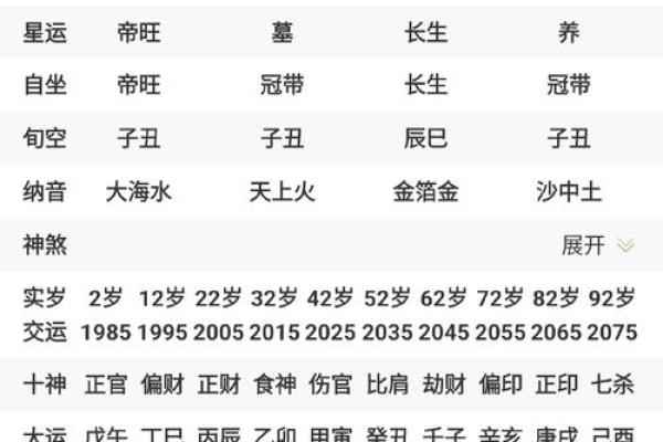 各类算命结果不同 各类算命结果不同