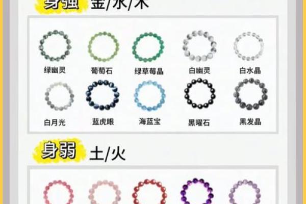 八字怎么看身旺身弱,八字身弱身强查询表 八字怎么看身旺身弱,八字身弱身强查询表