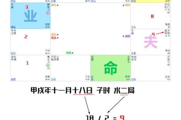 紫薇星几月出生的 紫薇星几月出生的