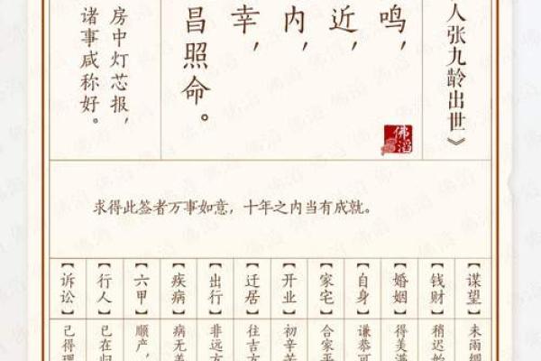 吕祖灵签第四十六签 古人蔡中兴修建洛阳桥 吕祖灵签第四十六签 古人蔡中兴修建洛阳桥