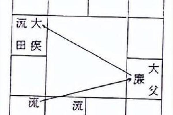 方外人河洛紫薇斗数 方外人河洛紫薇斗数