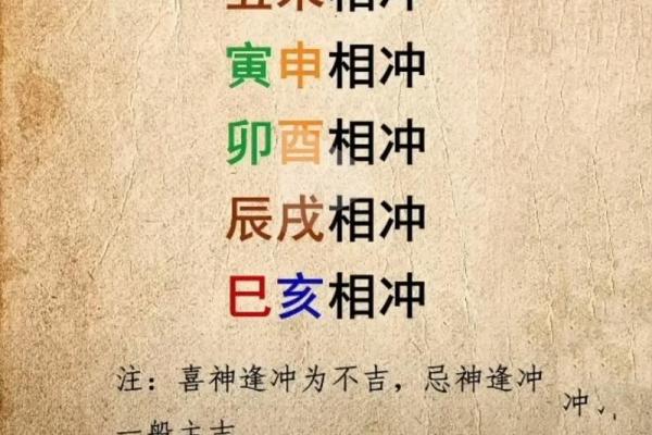 八字子午相冲 八字子午相冲