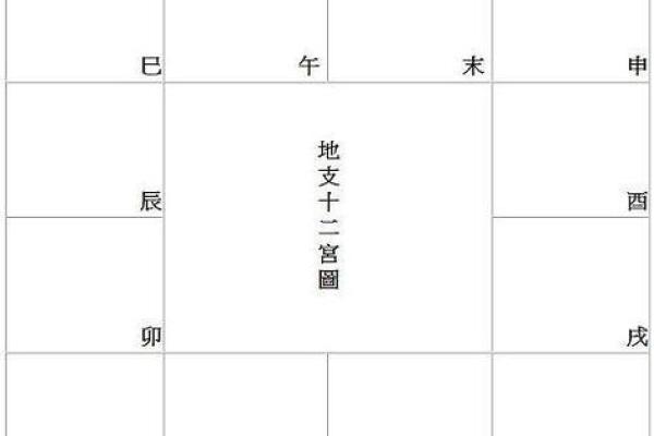 【紫微斗数】排盘技巧037:紫微斗数的国际交流 【紫微斗数】排盘技巧037:紫微斗数的国际交流