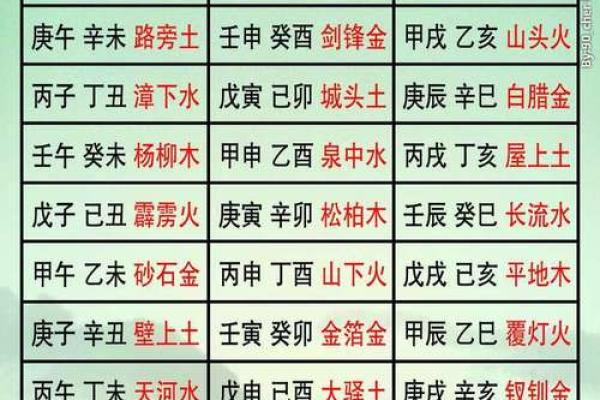 农历八字算命免费 农历八字算命免费