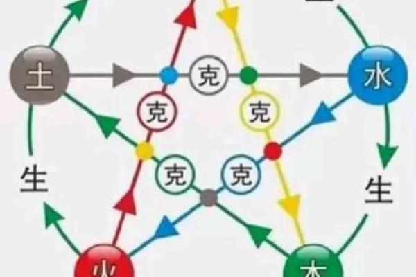 风水玄机,关键是要看懂八卦图 风水玄机,关键是要看懂八卦图