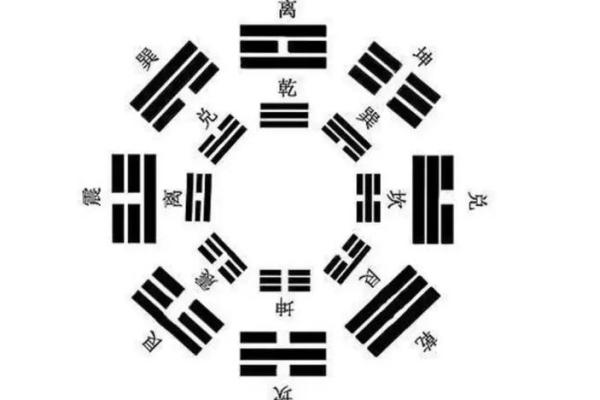 风水玄机,关键是要看懂八卦图 风水玄机,关键是要看懂八卦图