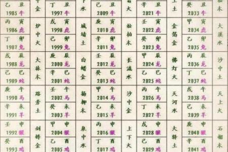 生辰八字五行吉凶