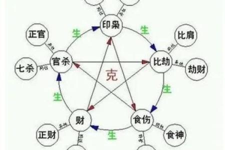 八字女命伤官在时柱