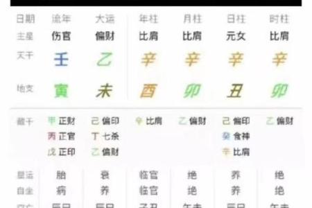 周易八字测名打分能否准确预测人的命运变化