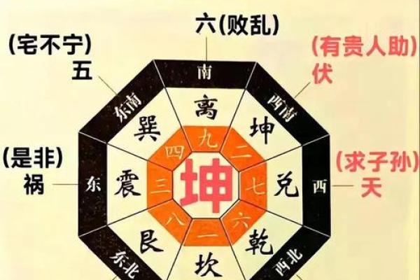 房子风水局怎么做