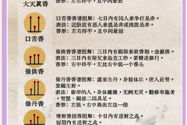 观音灵签丙丁解释 观音灵签丙丁解释