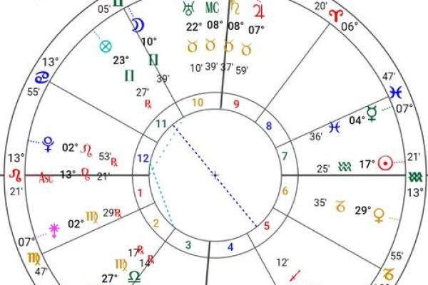 命格查询紫薇斗数 命格查询紫薇斗数