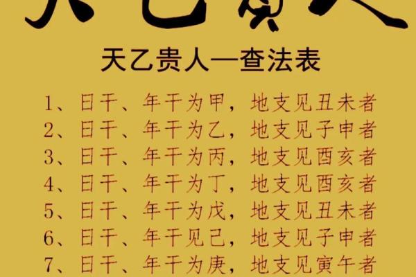 八字贵人都有哪些 八字贵人都有哪些