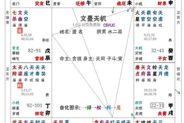 紫薇斗数三方是杀破狼 紫薇斗数三方是杀破狼