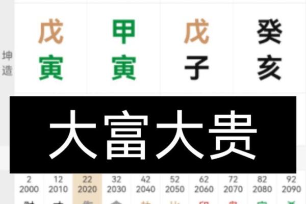 能成为富豪的八字是怎么样的? 能成为富豪的八字是怎么样的?