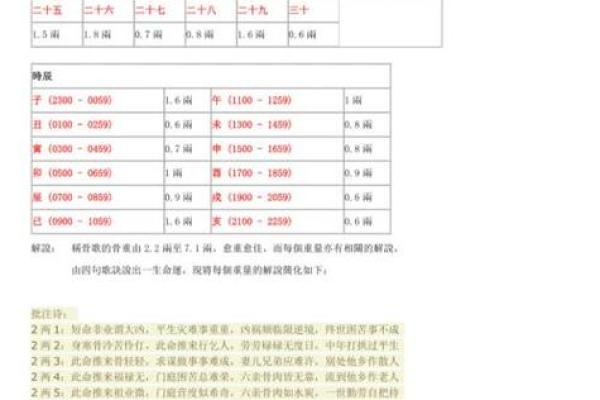 名字的斤两怎么算,算命称骨斤两法表 名字的斤两怎么算,算命称骨斤两法表