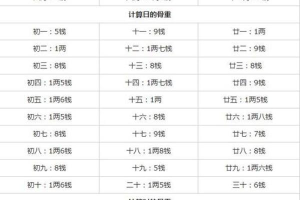 名字的斤两怎么算,算命称骨斤两法表 名字的斤两怎么算,算命称骨斤两法表