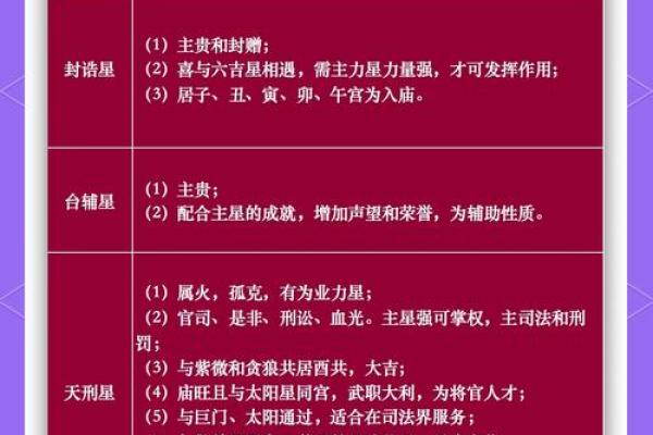 紫薇斗数和六爻有什么区别 紫薇斗数和六爻有什么区别