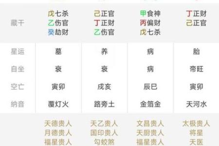 【免费排盘】准确详细的正和八字排盘在线算命系统