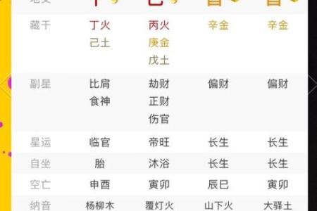 如何通过八字看官运？