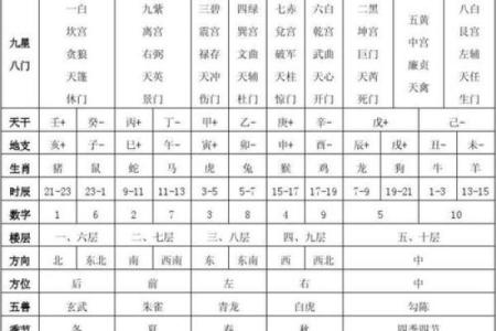 紫薇斗数看寿数