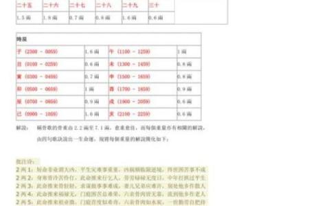 名字的斤两怎么算,算命称骨斤两法表