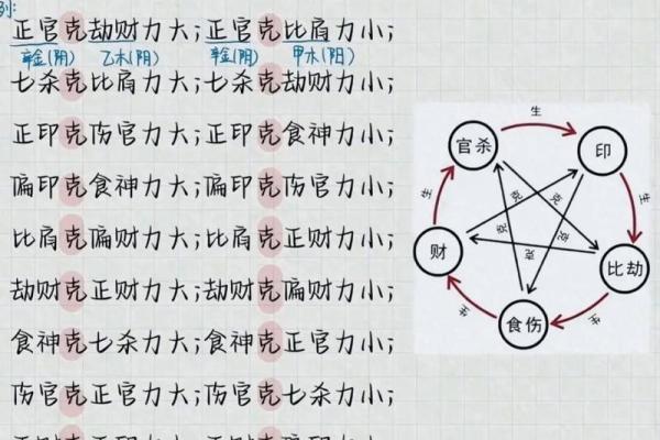 八字十神的具体分析判断《四柱新论》二章之二 八字十神的具体分析判断《四柱新论》二章之二