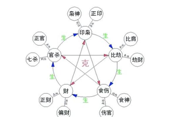 一种难以理解之复杂人格:八字论劫财 一种难以理解之复杂人格:八字论劫财