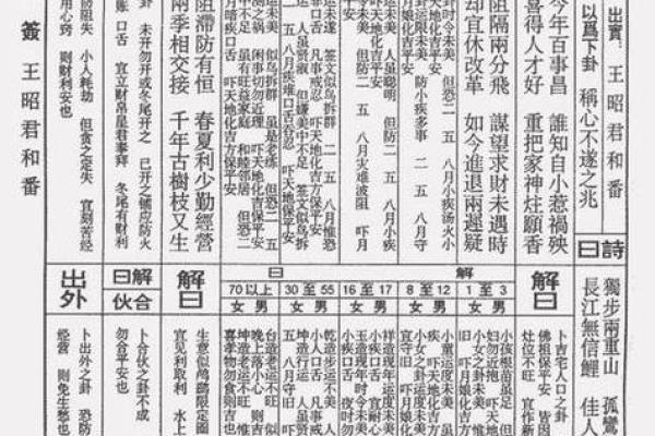 车公灵签第四十二签:自有麟儿现出来 车公灵签第四十二签:自有麟儿现出来