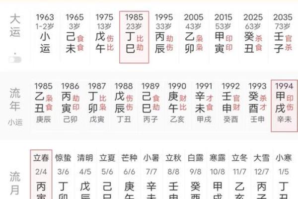 八字格局预测,详解生辰八字如何看命 八字格局预测,详解生辰八字如何看命
