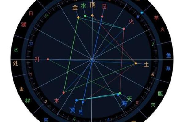 如何看懂自己的命盘十二宫,星盘12宫位代表含义 如何看懂自己的命盘十二宫,星盘12宫位代表含义