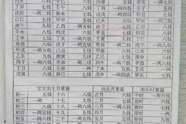 称骨算命歌男女详解