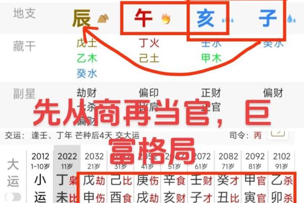 八字四柱的准确位置图