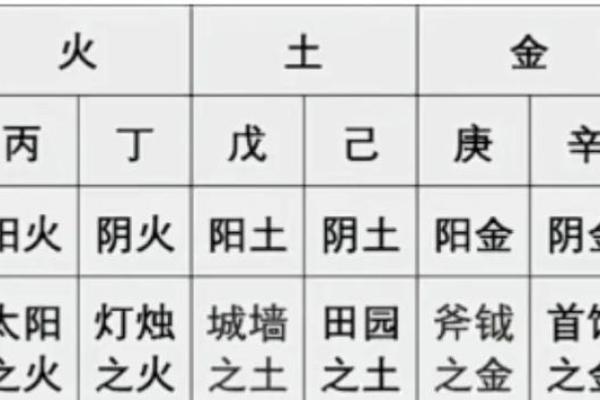 八字四柱的准确位置图
