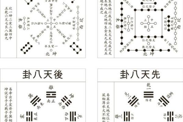 风水培训的基础,解读河书洛图 风水培训的基础,解读河书洛图