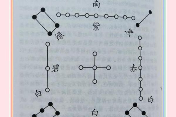 风水培训的基础,解读河书洛图 风水培训的基础,解读河书洛图