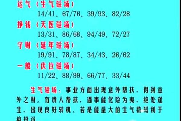 输入生辰八字选手机号码 选择手机号码的方法 输入生辰八字选手机号码 选择手机号码的方法