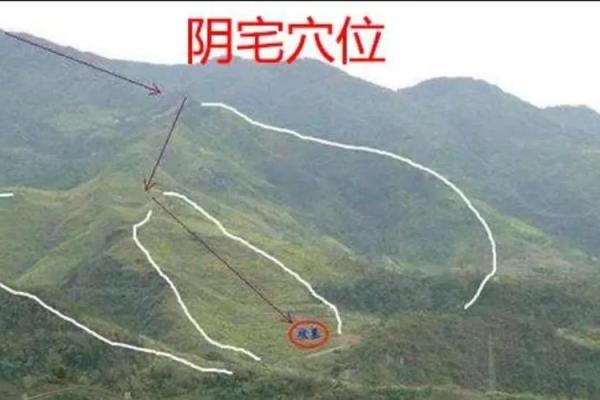 风水，影响住宅吉凶的外部环境