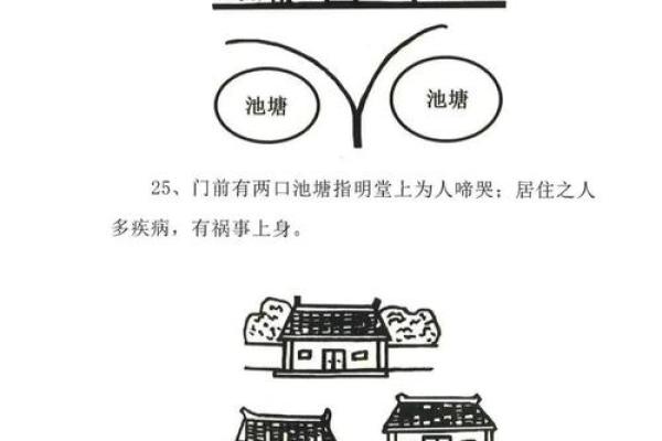 风水，影响住宅吉凶的外部环境