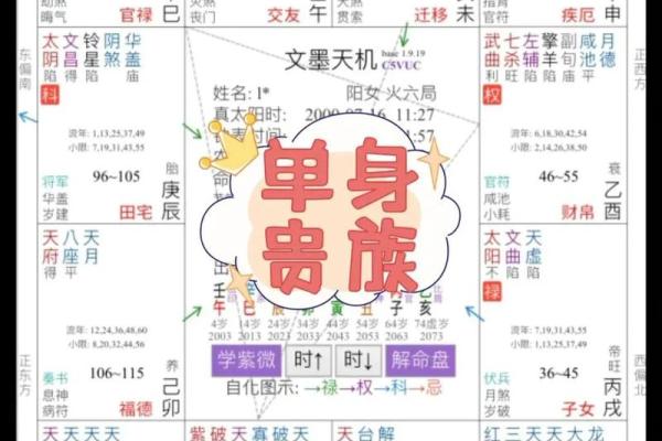 紫薇斗数夫妻离婚