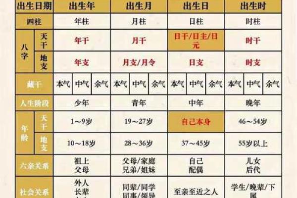 五行八字取名的原则及步骤!看完好名字不愁! 五行八字取名的原则及步骤!看完好名字不愁!