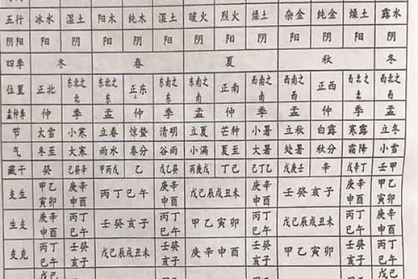 五行八字取名的原则及步骤!看完好名字不愁! 五行八字取名的原则及步骤!看完好名字不愁!