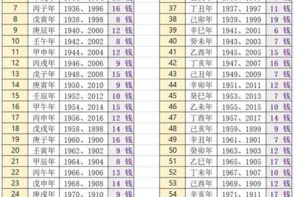 算命术有几个类型的