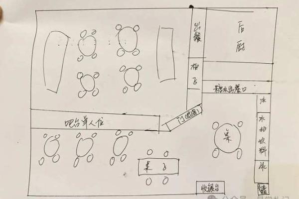 商铺赚钱有什么风水秘密？