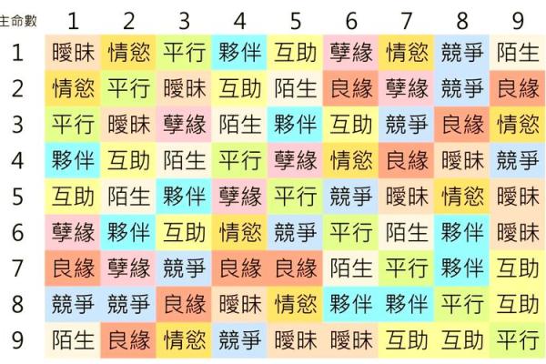 姓名配对缘份98% 最准姓名配对缘分测试结果？