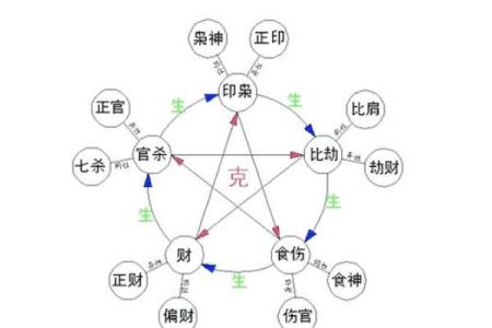 一种难以理解之复杂人格：八字论劫财