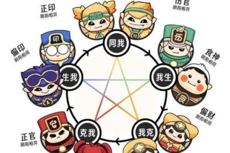 八字中有2个食神