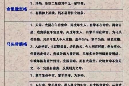 适合学紫薇斗数