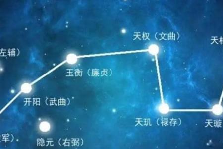 紫微斗数之诸星值限年运气推断：昌曲星之年